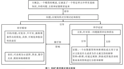 基于苏格拉底式评价法的高中物理核心概念教学