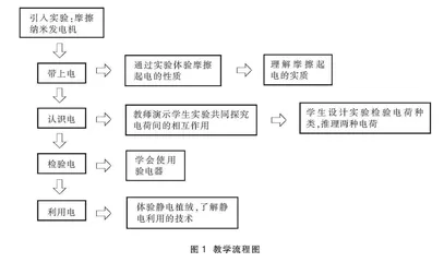 核心素养导向下的初中物理教学实践