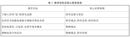 基于核心素养的物理规律教学实践研究