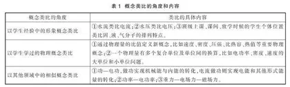 架桥类比  促进物理概念的进阶学习 