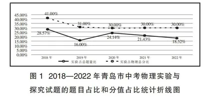中考物理实验与探究试题的量化分析研究