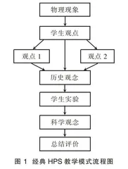 基于改进版HPS教学模式的应用探讨