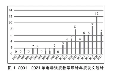 电场强度教学设计范式比较研究