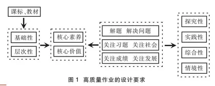 双核视域下的单元作业设计