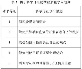 基于TAP模型的科学论证新课教学实践