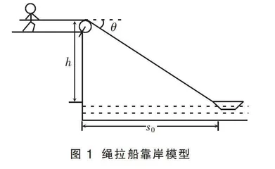 对绳船模型中关联速度和加速度变化的深入分析