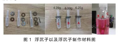 深度剖析浮沉子制作的成功要素