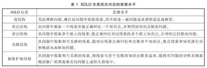 基于SOLO分类理论的物理单元习题的选择与利用
