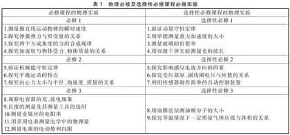 例谈高三物理实验微专题学案的优化设计