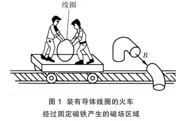 狭义相对论“尺缩效应”下电场力和洛伦兹力的等效性