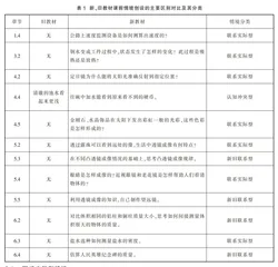 新教材课前情境创设对初中学生物理观念培养的优势分析