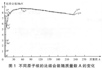 创新题需要扎实的论证研究