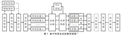 基于科学论证思维的简谐运动教学实践和探索