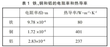 为何铜锅和铝锅不用于在电磁炉上加热食物？