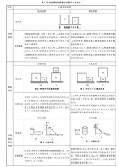 掌握物理核心概念“压强”突破“固体切割叠加”问题  