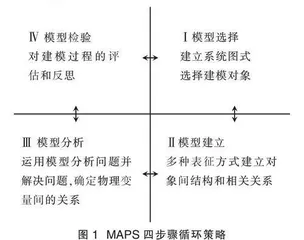 MAPS习题教学策略的内涵和应用