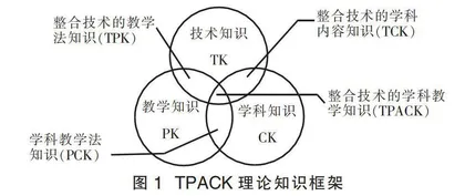 融合信息技术的高中物理创新微课程设计
