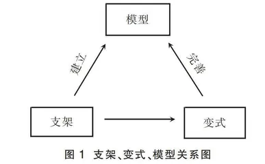 基于“支架·变式·模型”模式的物理习题课教学探索