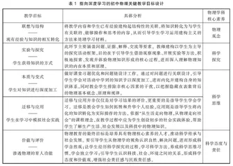 指向深度学习的初中物理ADDIE模型探究