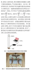 开发失败实验价值  培养学生创新思维