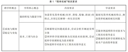 基于SOLO与UBD理论的初中物理复习课跨学科实践研究