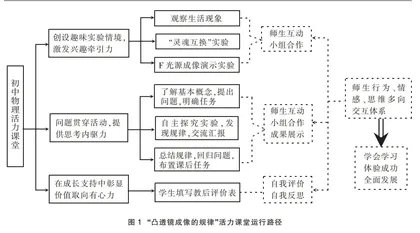 趣境激活 交流贯穿 力助成长