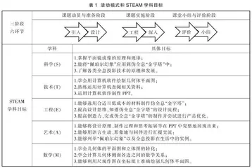 基于STEAM的综合实践活动设计与实施