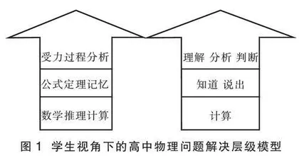 学生视角下的高中物理问题解决层级模型建构