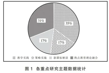 基于“教-学-评”一致性的我国中学物理教学研究述评