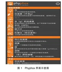 一种摩擦力可视化的演示实验装置  
