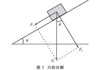 改变固有观念  正确认识“力的合成与分解”