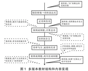融合教材优化设计　创设情境落实素养