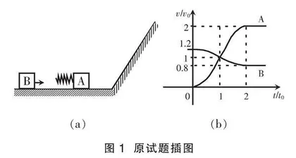 2022年高考全国理综乙卷物理第25题解析及启示