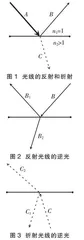 光路可逆原理错了吗？