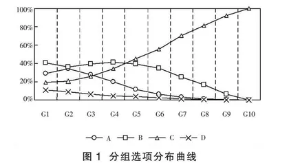 初中生物理观念发展层次的实证分析和启示