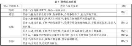 基于跨学科实践的单元教学设计