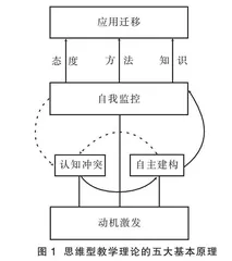 核心素养下高中物理思维型课堂习题教学研究