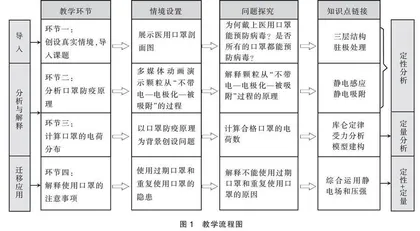 基于核心素养的高三物理复习课设计