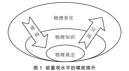 电磁感应能量观的整体建构教学