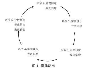 促进高阶思维生成的教学实践