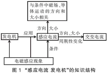 创设序列微情境  促进知识结构化