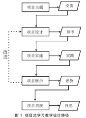 深度学习视域下的项目式学习的教学设计