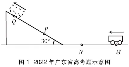 基于VPython 3D运动仿真的汽车启动方式探究