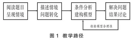 聚焦模型建构 促进深度学习 