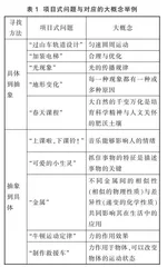 大概念背景下的物理项目式学习  