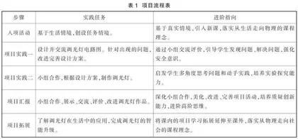 指向学习进阶的初中物理课时项目设计