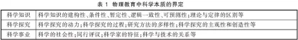 基于LICC课堂观察范式的初中科学本质教育窥探