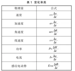 正确理解比值定义法 改进高中物理概念教学策略