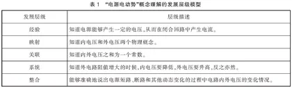 学习进阶视角下的电源电动势概念教学六十年变迁