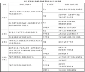 高中物理教材中物理学史与教学思考